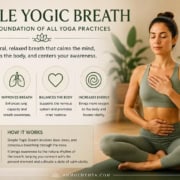Detailed instruction card for Simple Yogic Breath