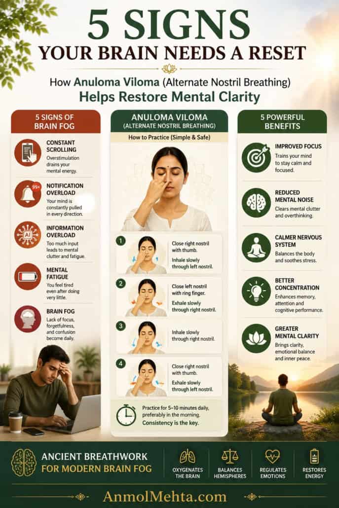 5 signs your brain needs a reset infographic showing symptoms of brain fog and how Anuloma Viloma alternate nostril breathing can improve focus, mental clarity, and attention.
